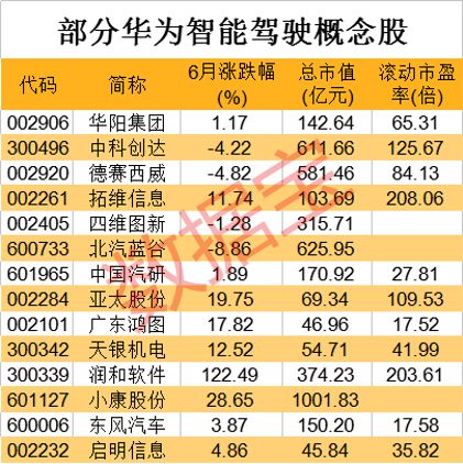 控制系统介绍_控制系统发展的三个阶段_dcs控制系统发展
