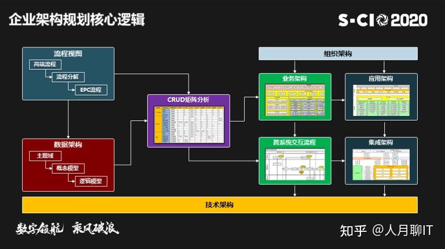 什么是soa_.netsoa组件_soa组件