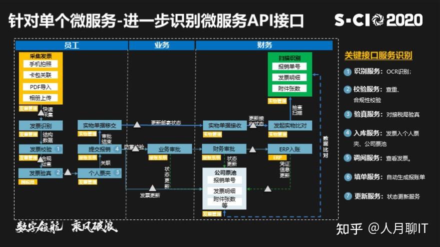 soa组件_.netsoa组件_什么是soa