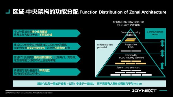 soa组件_什么是soa_.netsoa组件