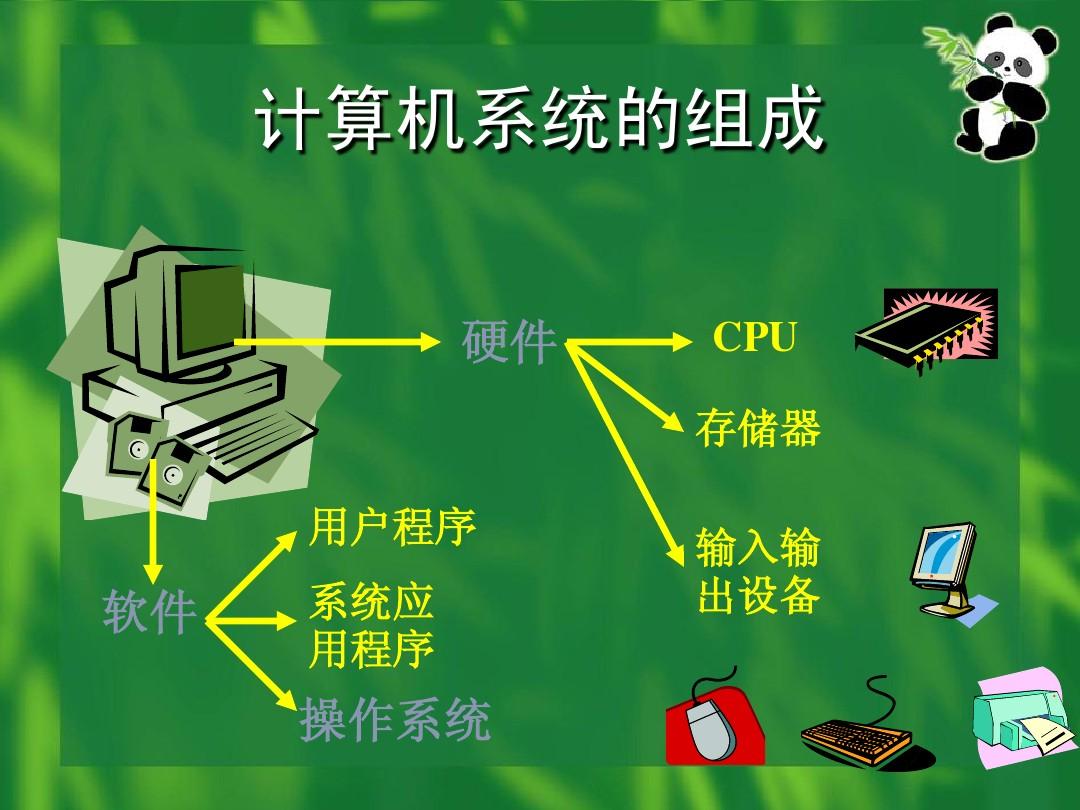 机算机硬件系统组成_硬件计算机组成系统包括_计算机系统的硬件组成