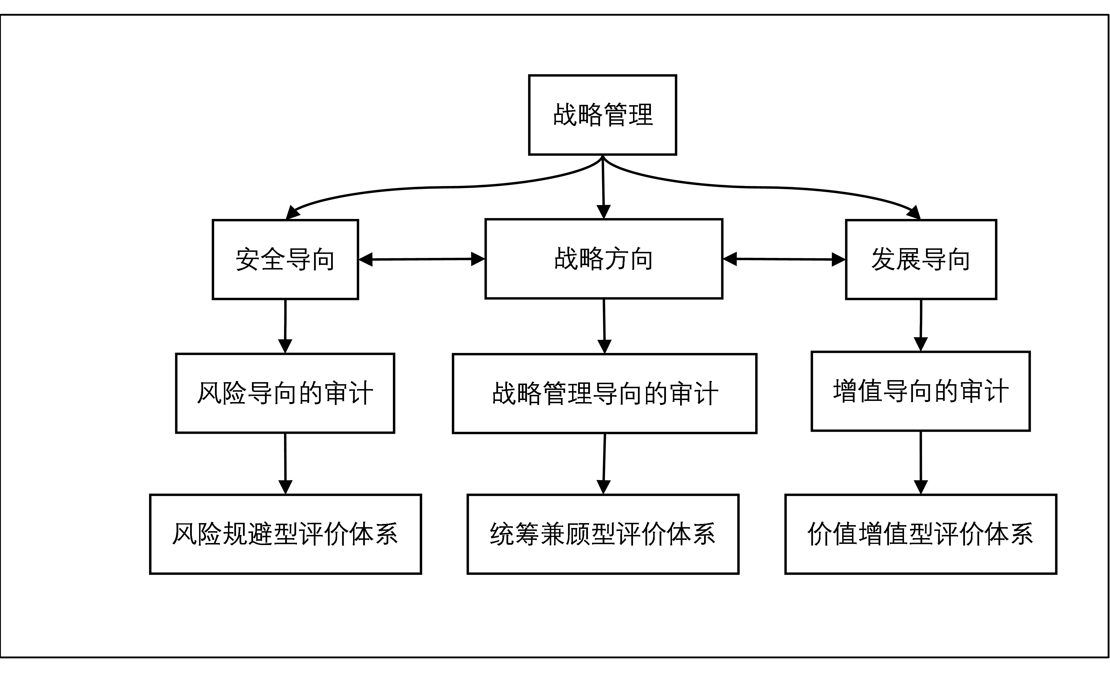 完善绩效体系的意义_完善绩效体系的建议_绩效体系不完善