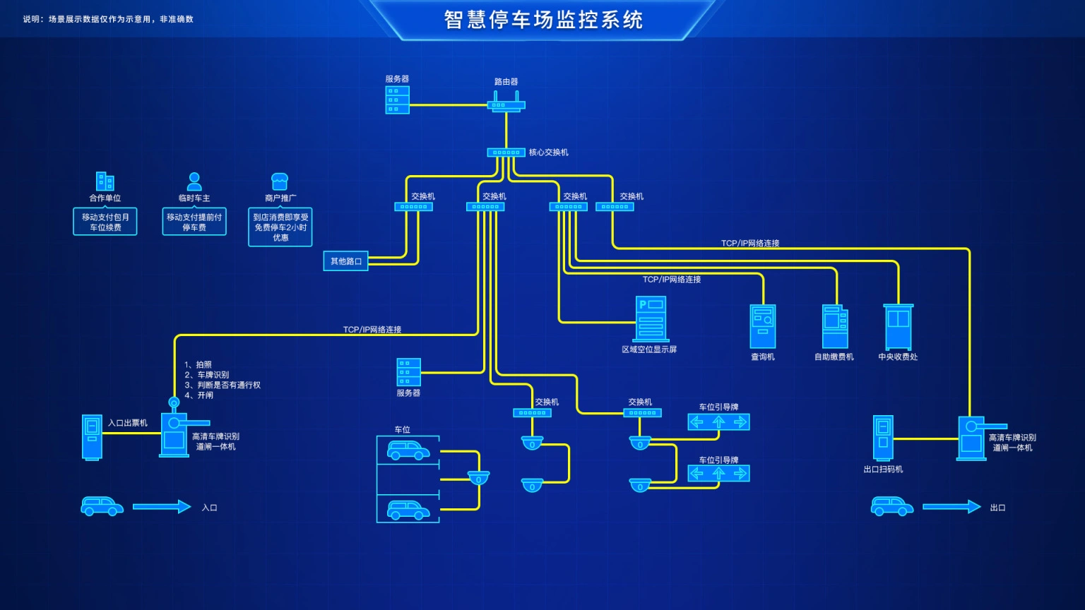 组成系统结构图的基本元件为_dcs的结构模式为_dcs系统组成结构