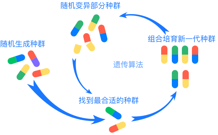 求逆方法_求逆运算法则_bfgs算法求逆