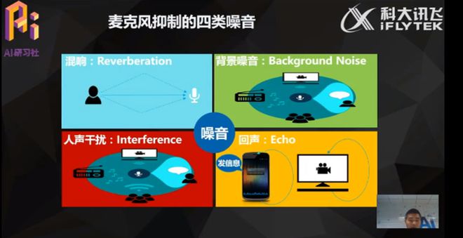 回声算法流程图_aec回声消除算法_回声消除 算法