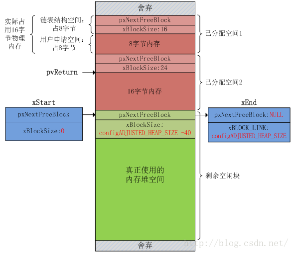 回声消除 算法_aec回声消除算法_回声算法流程图