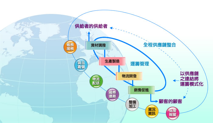 逆向物流研究综述_逆向物流的理论基础_逆向物流规划体系及其基础理论研究