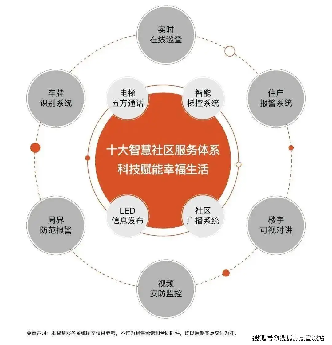 系统服务安全保护等级_等级保护官网_等级保护安全管理中心