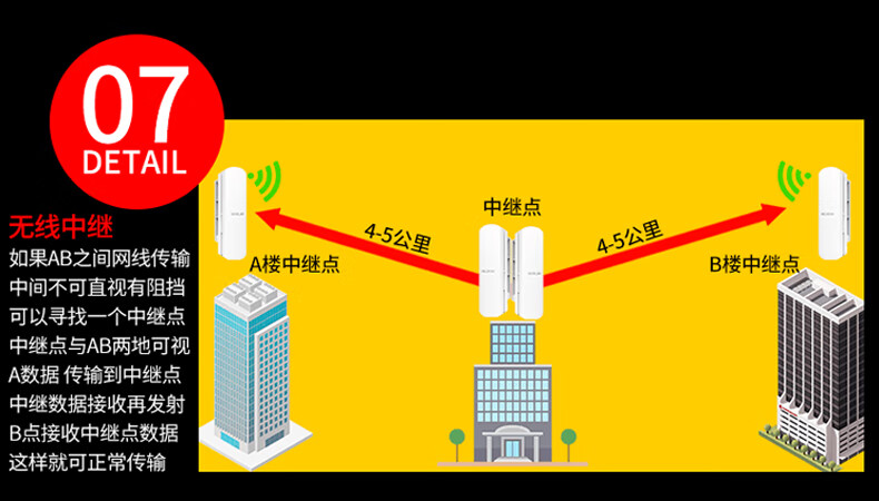 如何设置无线网桥_无线网桥ap设置_无线网桥ap模式设定界面