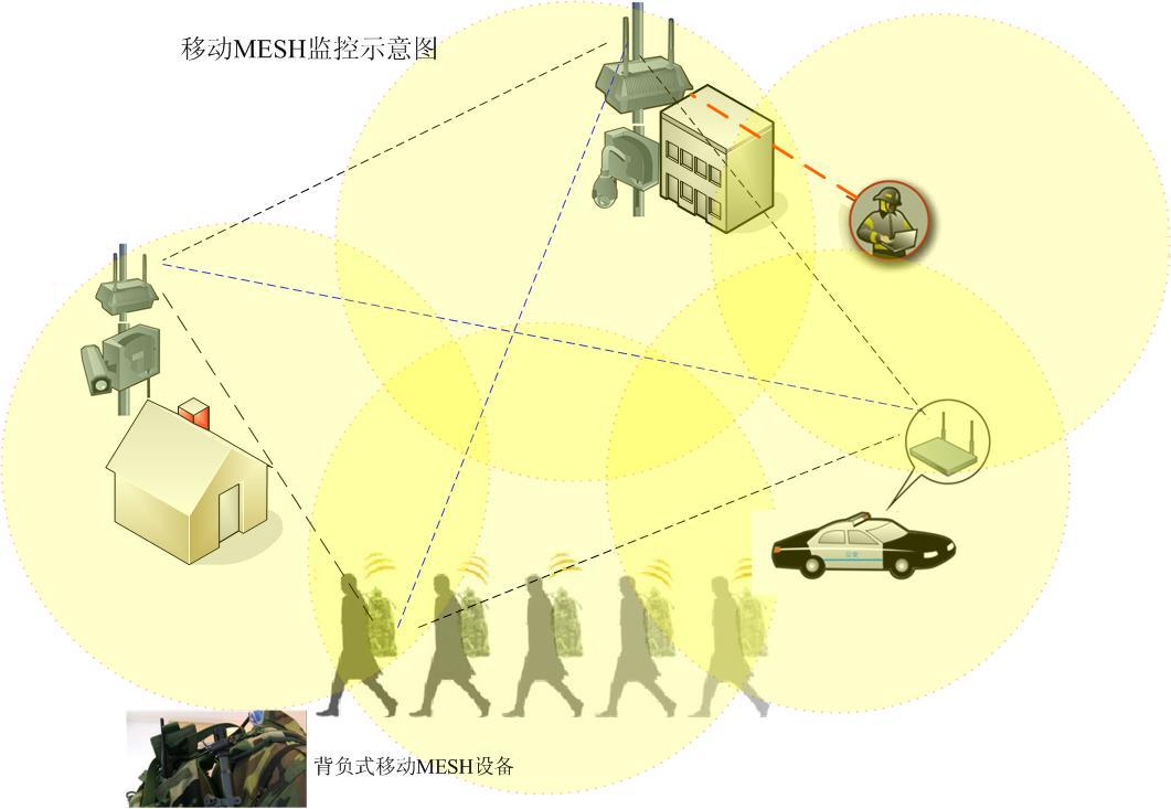 无线网桥ap模式设定界面_无线网桥ap设置_如何设置无线网桥