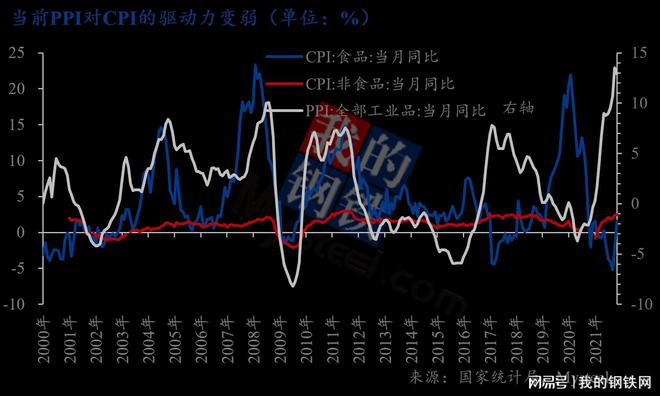 货币体系目前状况_目前的货币体系_货币体系的作用