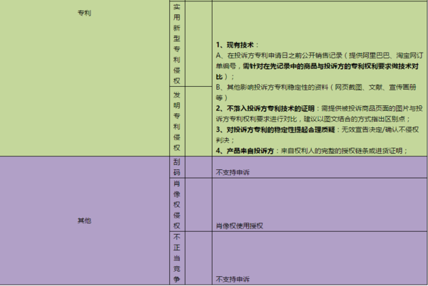 产权投诉淘宝知识平台怎么投诉_淘宝知识产权投诉平台_产权投诉淘宝知识平台电话