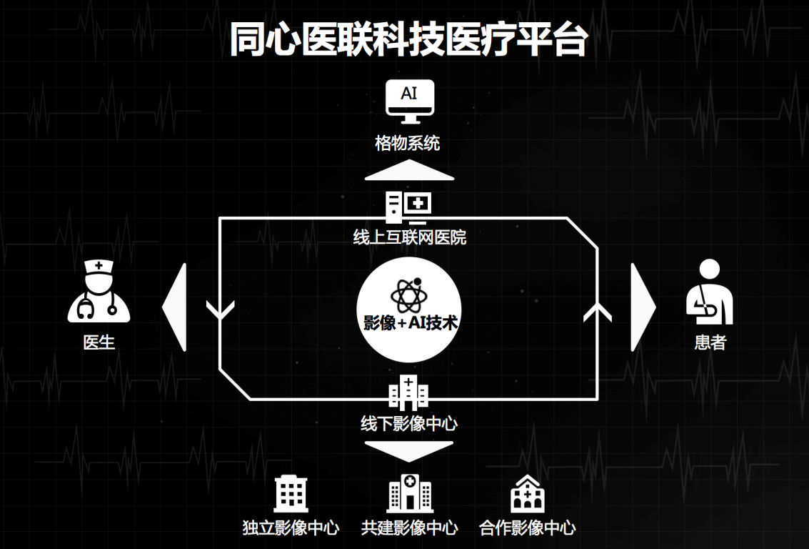 宁波云医院公众号_宁波云医院医生版_宁波云医院020平台是什么