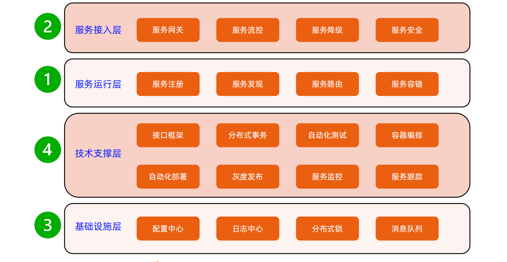 病房优先呼叫器74ls138_数电 病房呼叫系统 优先级_数电病房优先呼叫器