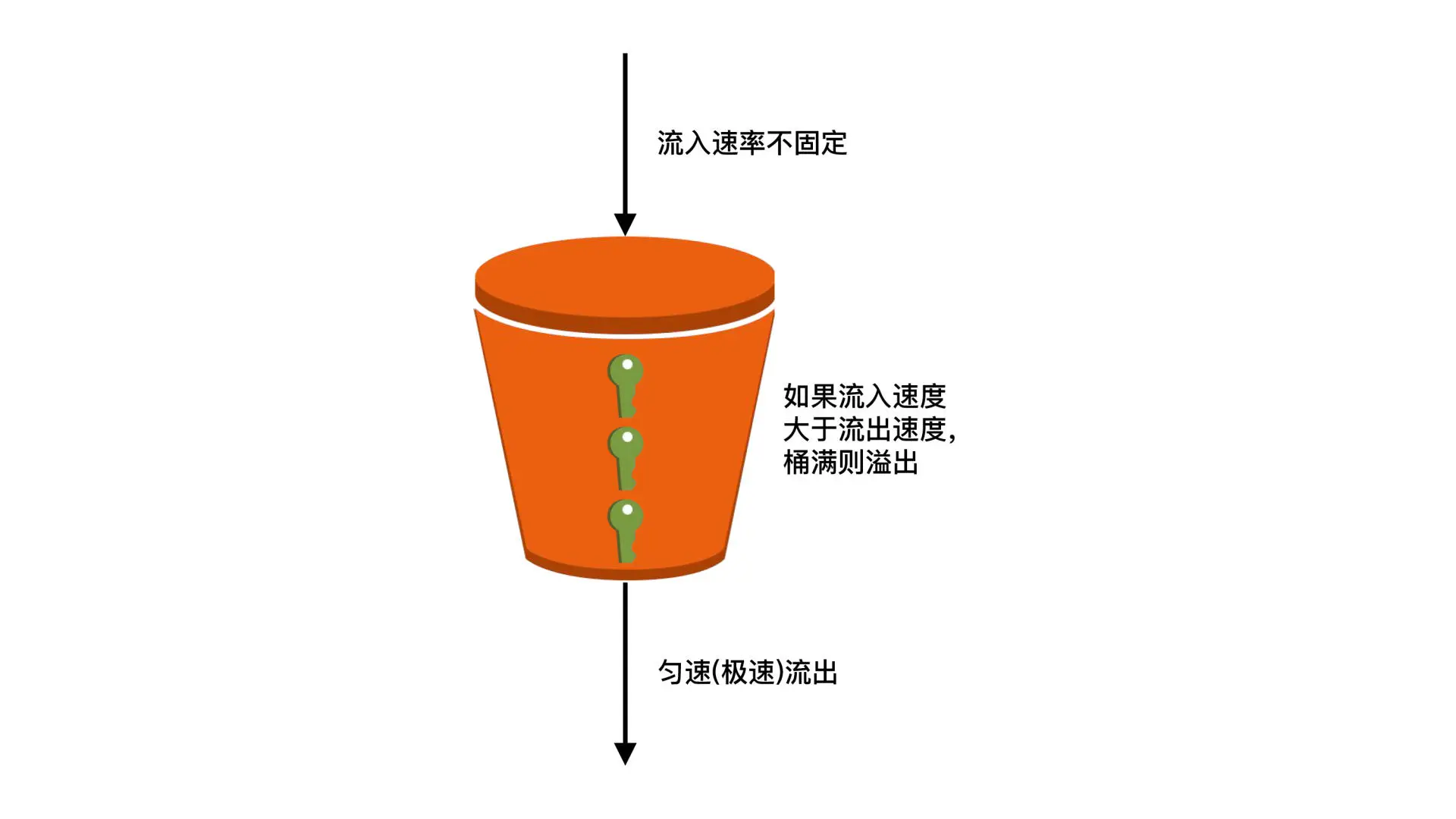 病房优先呼叫器74ls138_数电病房优先呼叫器_数电 病房呼叫系统 优先级