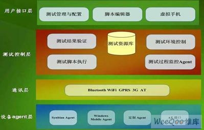 嵌入式终端是什么_嵌入式 终端_终端嵌入式linux更改ip