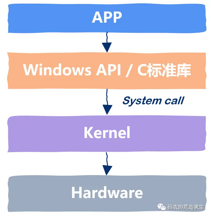系统封装教程_封装教程系统有哪些_封装系统工具