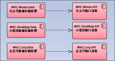 架构图模版_web系统架构设计图_架构设计视图