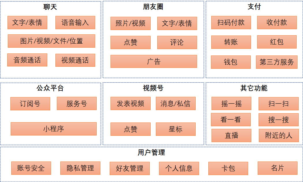 架构图模版_web系统架构设计图_架构设计视图