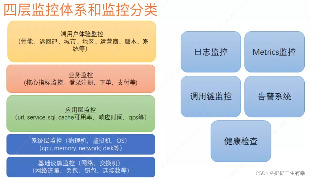 架构图模版_web系统架构设计图_架构设计视图