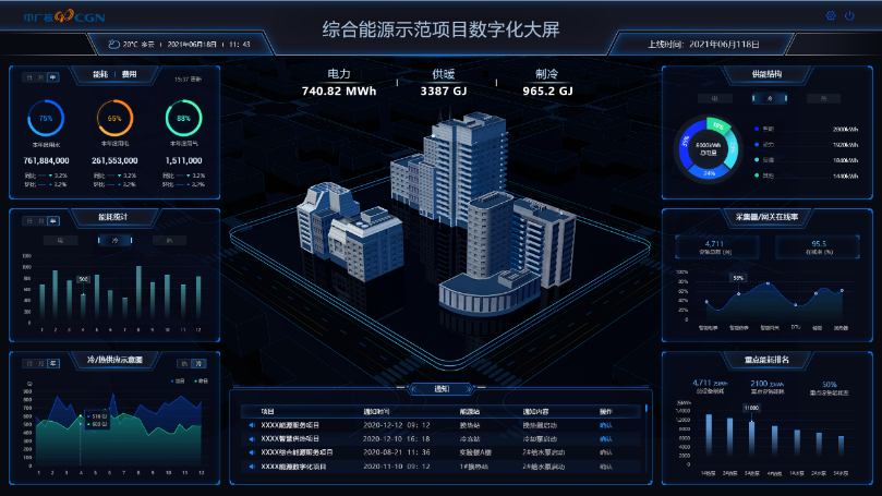 医院信息系统集成平台_集成医疗系统_医院集成平台是什么意思
