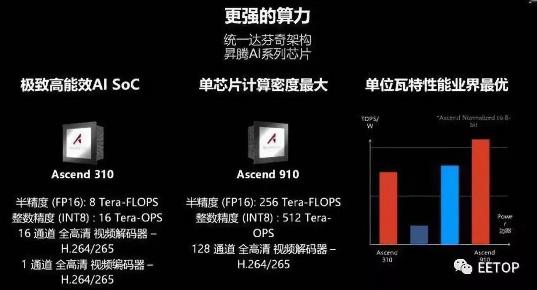 硬件结构框图怎么画_硬件组成框图怎么画_arm硬件组成框图