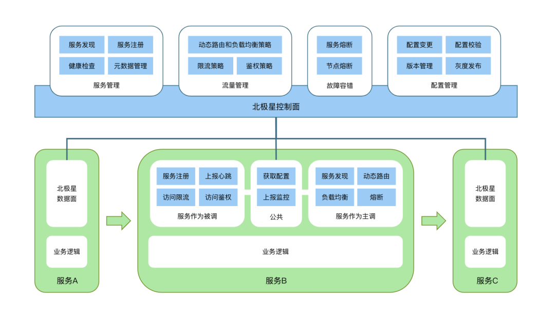 dubbo原理系统之间_系统原理相对应的原则_系统原理举例说明