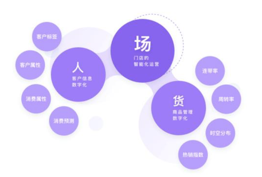 设施规划与物流分析slp_设施规划与物流课程设计_设施规划与物流系统设计