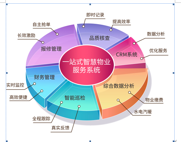 名片qq群软件互赞怎么弄_名片互赞群qq号_qq群名片互赞软件