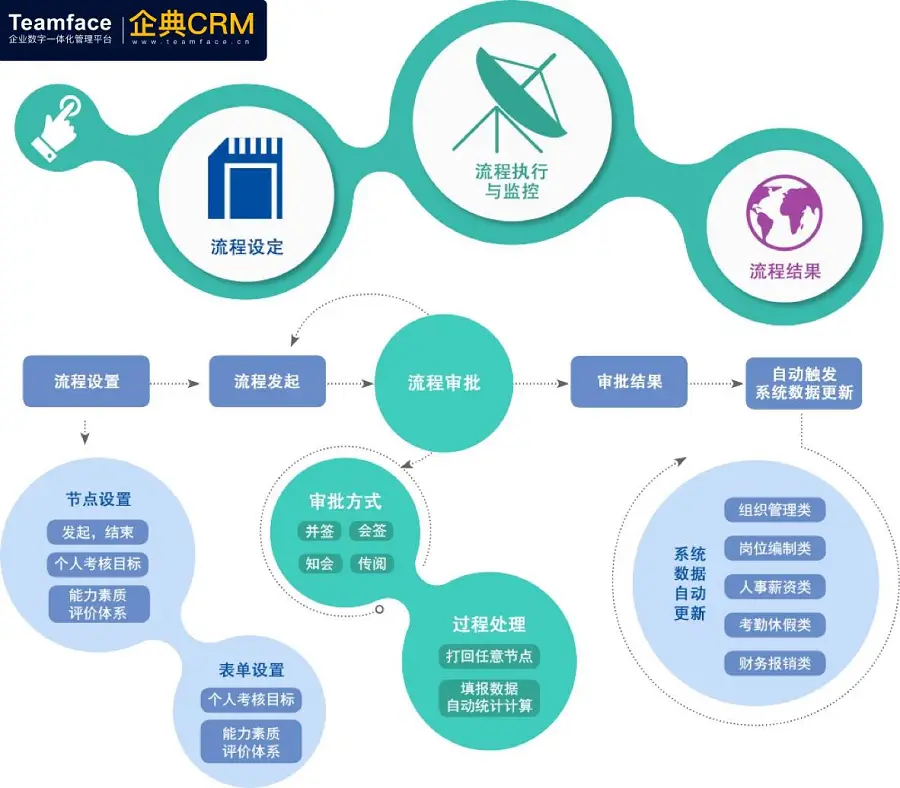 e-hr系统哪个公司的_e-hr系统哪个公司的_e-hr系统哪个公司的