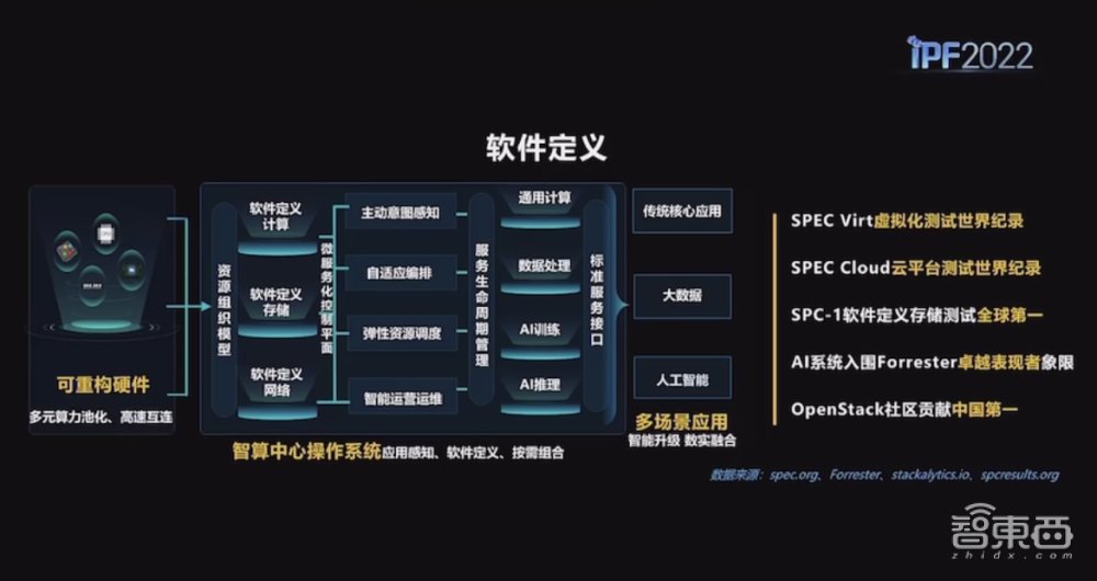 浪潮存储平台_浪潮海量存储系统软件_海量浪潮存储软件系统有哪些