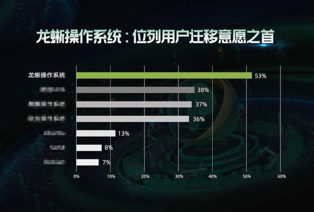 浪潮存储平台_浪潮海量存储系统软件_海量浪潮存储软件系统有哪些