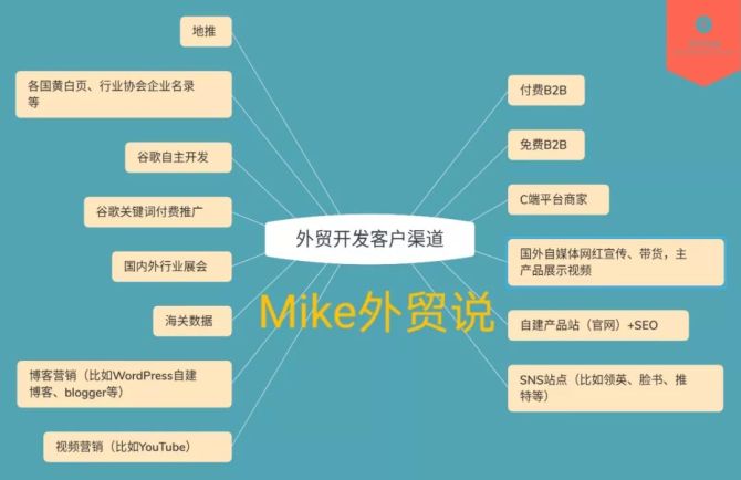 外贸搜索客户系统设计_外贸客户搜索系统_外贸搜索客户系统怎么做