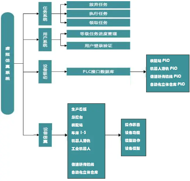 架构软件系统包括哪些_系统架构软件_架构软件系统有哪些