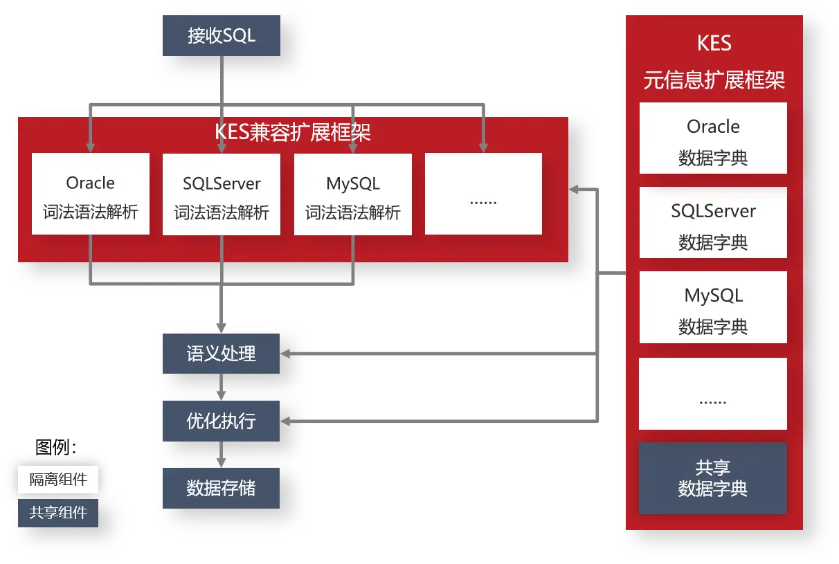 界面新闻属于什么单位_oracle界面_界面英文