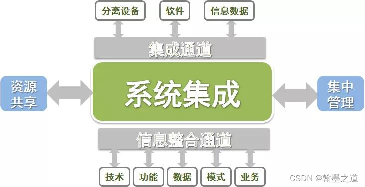 信息系统管理工程师 系统集成项目管理工程师_信息系统管理工程师 系统集成项目管理工程师_信息系统管理工程师 系统集成项目管理工程师