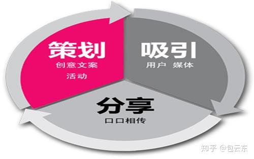基于品牌价值提升的整合营销传播体系设计_整合营销传播的载体_整合营销传播体系的核心目标