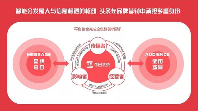基于品牌价值提升的整合营销传播体系设计_整合营销传播的载体_整合营销传播体系的核心目标