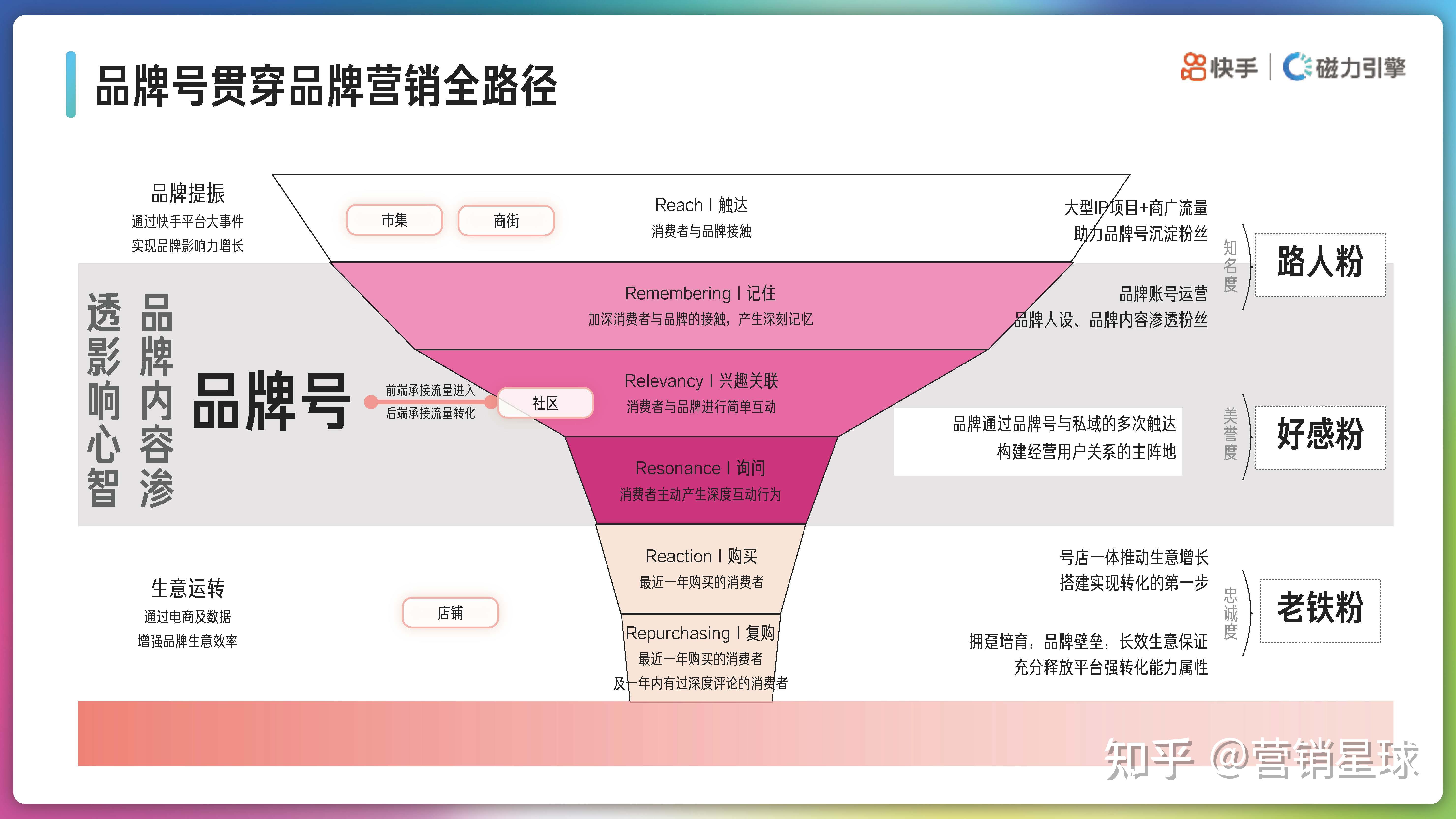 整合营销传播体系的核心目标_整合营销传播的载体_基于品牌价值提升的整合营销传播体系设计