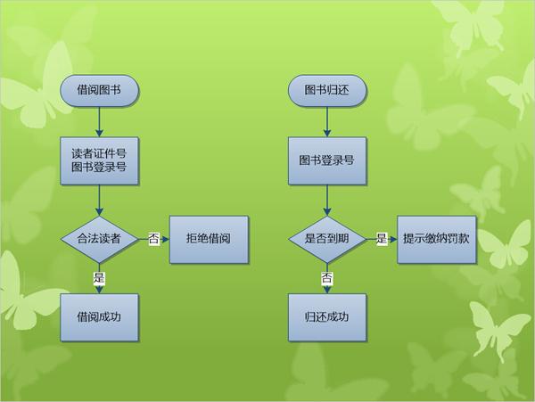 免费图书管理系统软件_图书免费软件管理系统有哪些_图书免费软件管理系统官网