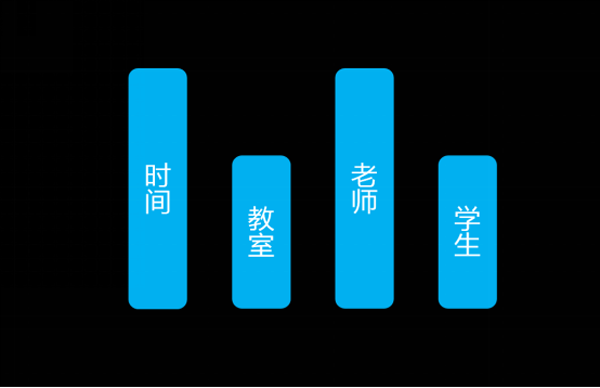 高校代码规律_vs高校自动排课系统代码_排课程序代码