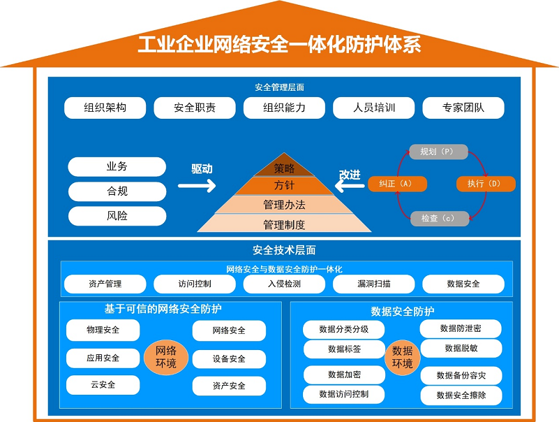 构建网络平台信息企业的方法_构建网络平台信息企业的意义_企业网络信息平台构建