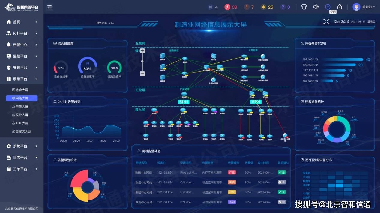 企业网络信息平台构建_构建网络平台信息企业的意义_构建网络平台信息企业的方法