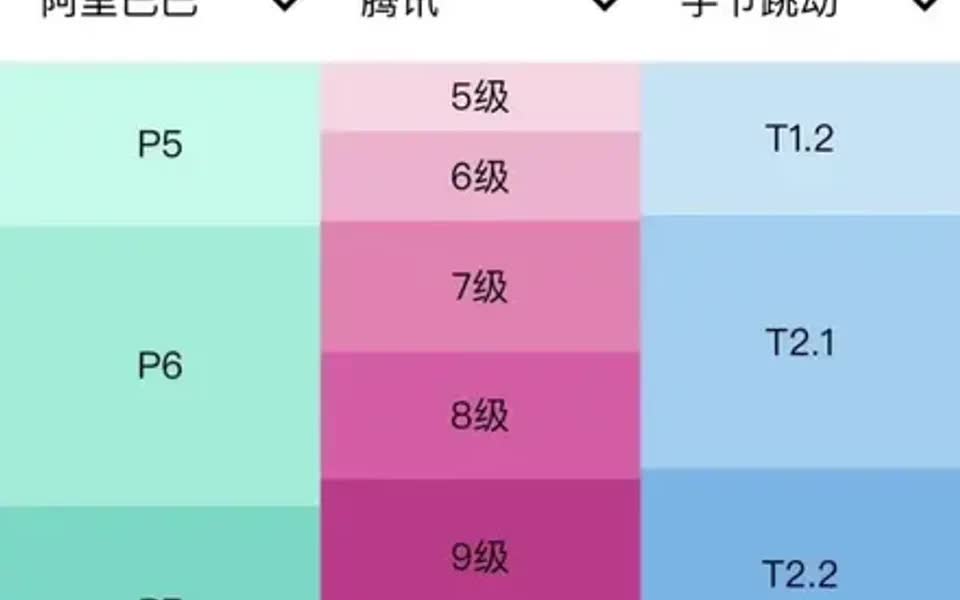 阿里职级体系表_阿里系岗位等级_阿里岗位职级体系