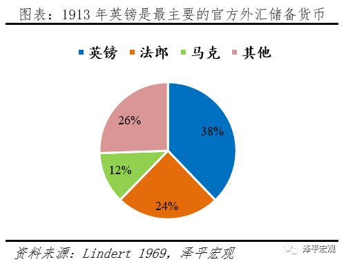 国际货币体系是以 为主导的_国际货币体系中处于核心地位_主权货币成为国际货币的关键