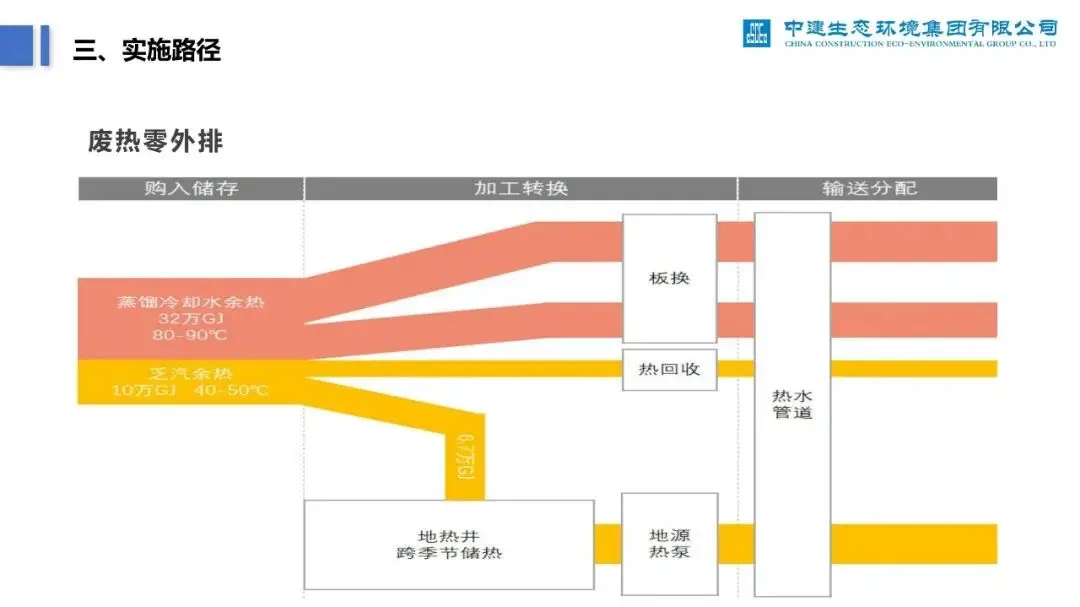 现状道路系统分析_现状道路分析系统设计_现状道路分析图