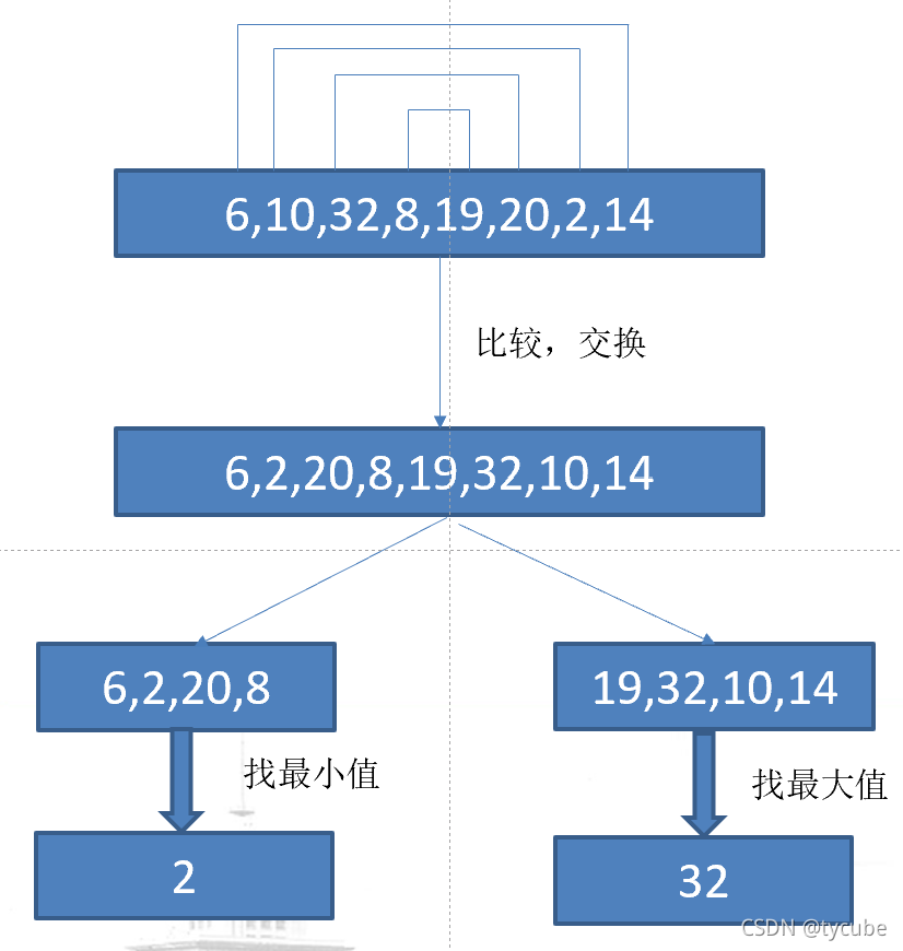 算法分析实验报告总结_算法设计与分析分治法实验报告_算法分析实验总结