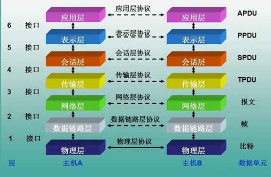 网络分析设计系统有哪些_网络分析设计系统包括_网络系统分析与设计