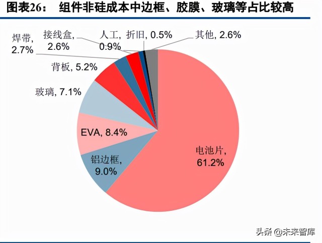 光伏组件接线盒_光伏盒组件接线图_光伏组件接线盒原理