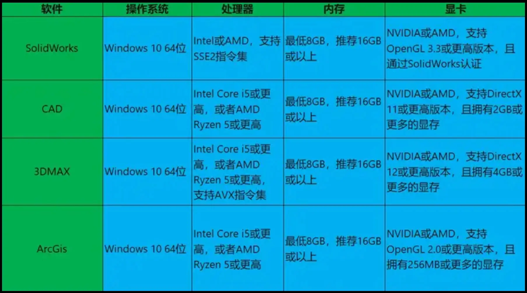 3dmaxbf算法_算法是什么_粒子群算法(pso算法)